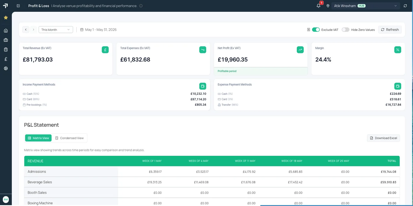 Airserve Profit & Loss dashboard