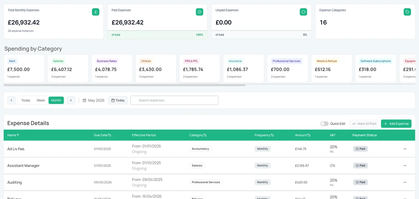 Airserve Fixed Expenses dashboard