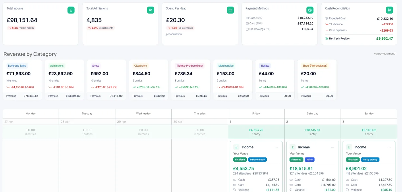 Airserve Income dashboard