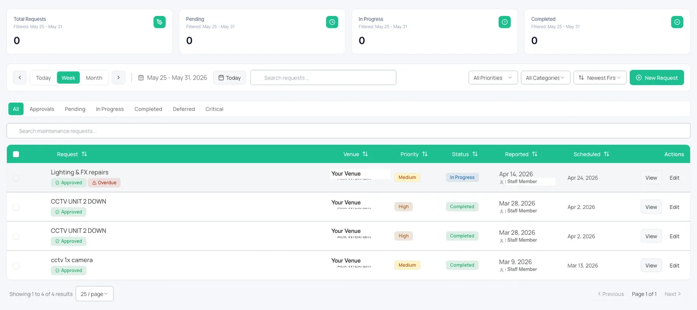 Airserve Maintenance Requests dashboard