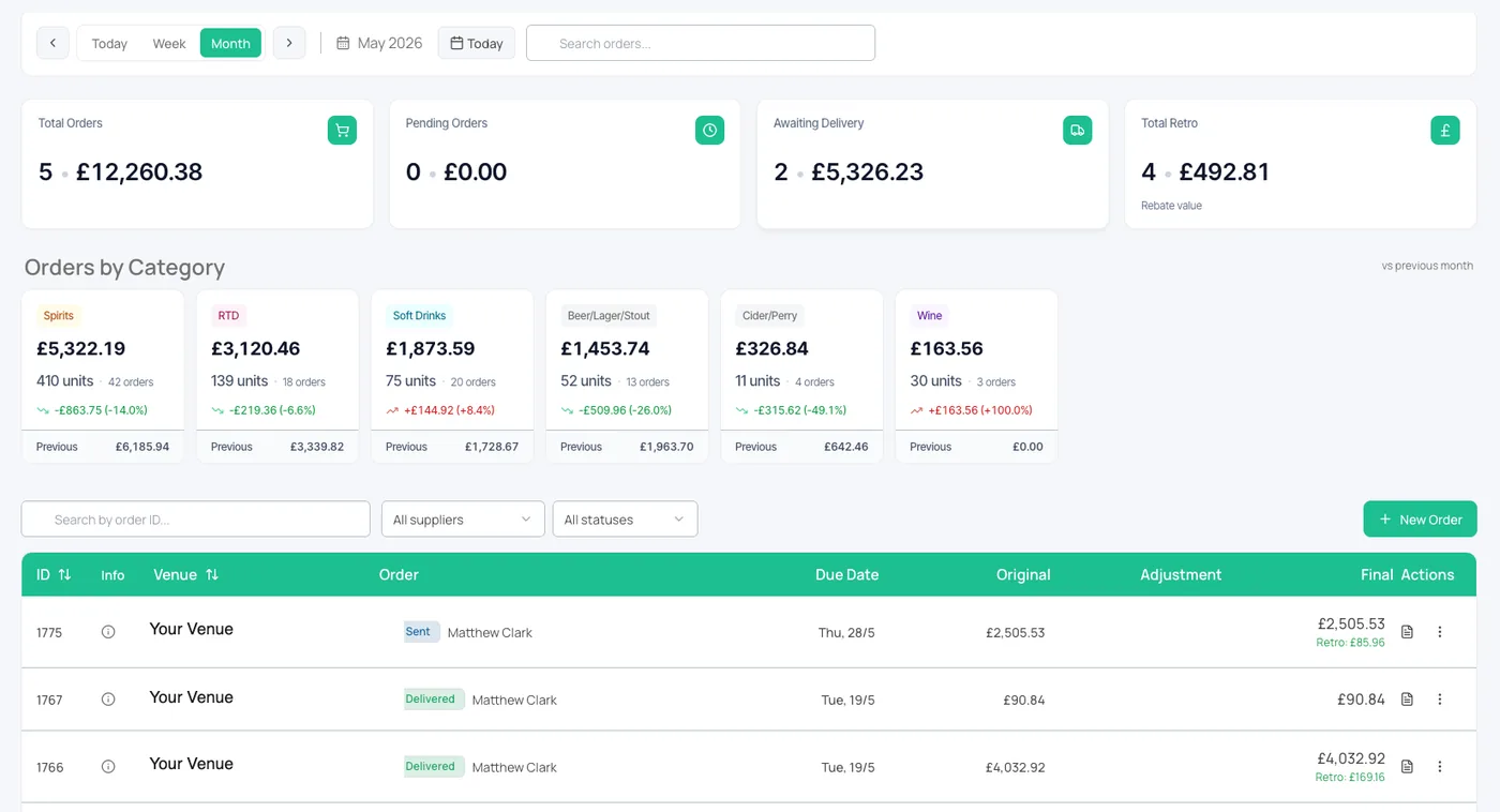 Airserve Order Management dashboard