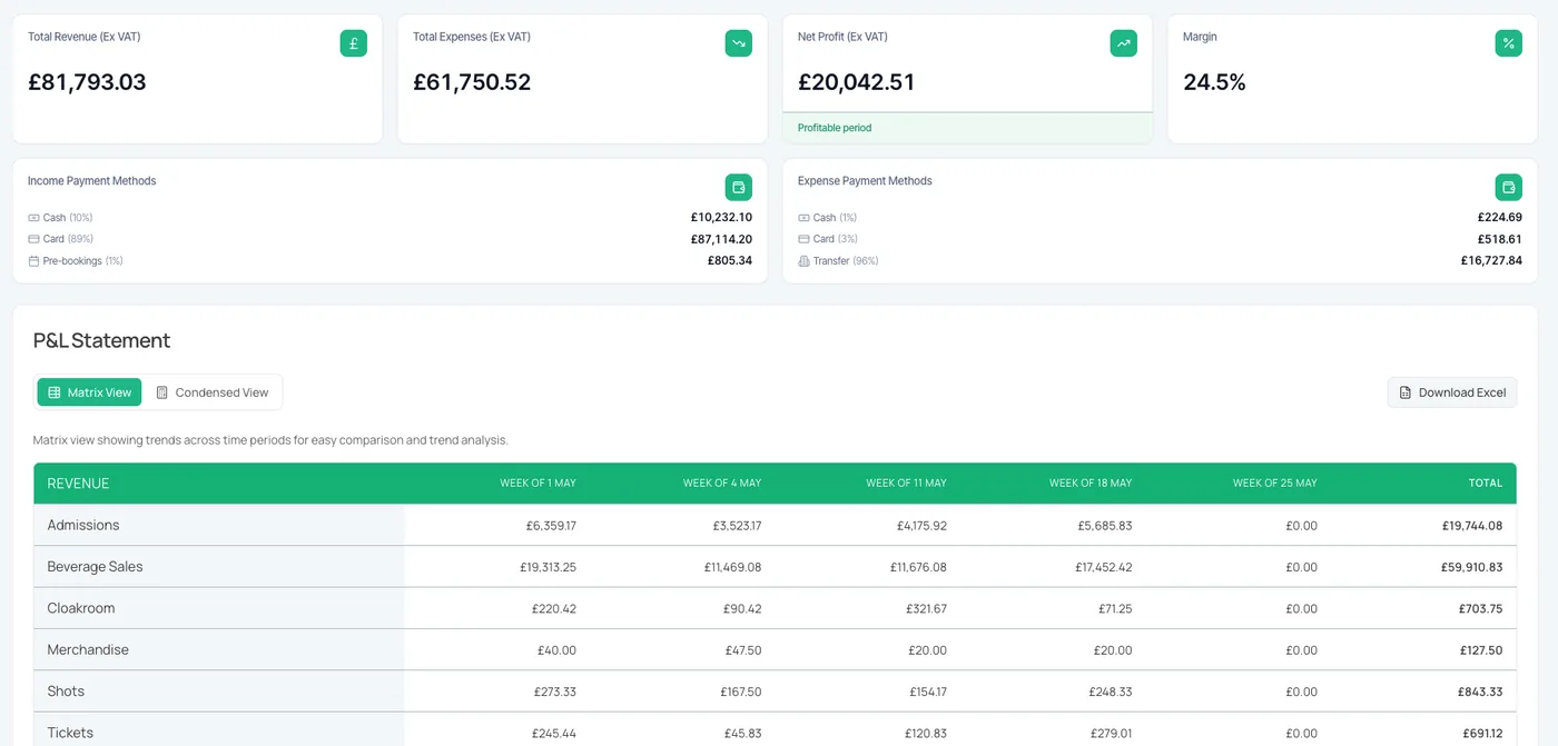 Airserve P&L Statement dashboard