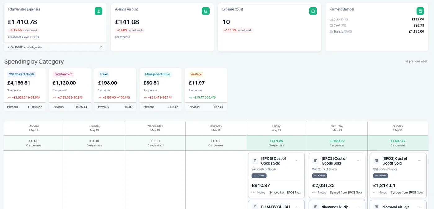Airserve Variable Expenses dashboard