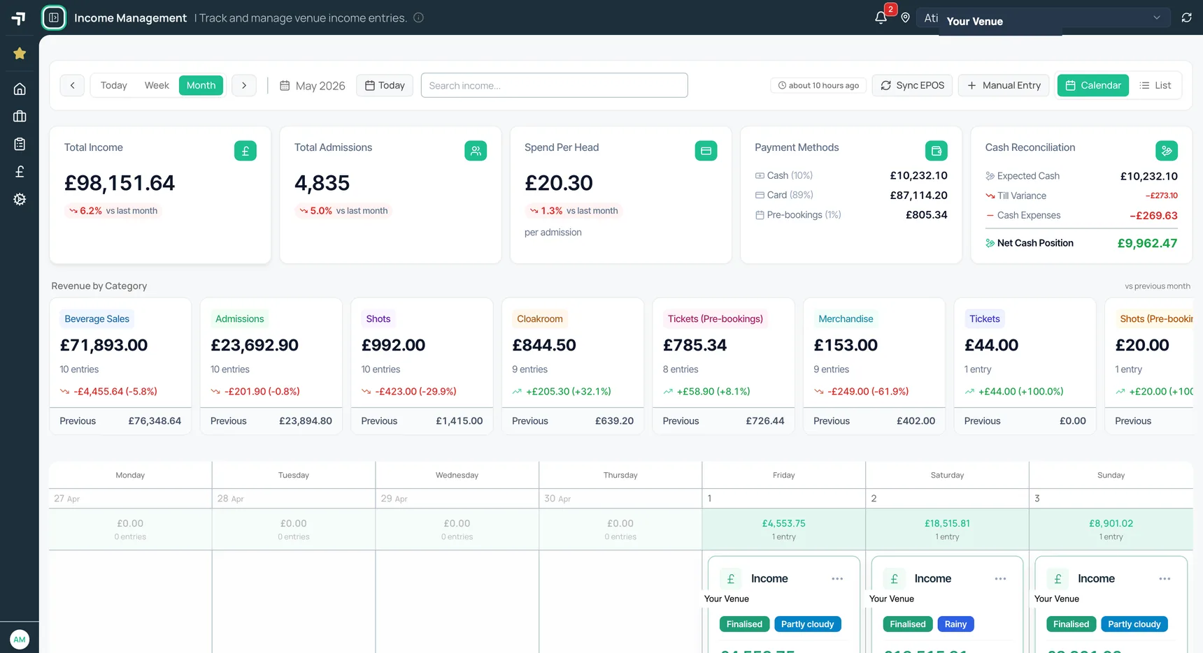 The Airserve Hub dashboard showing income management
